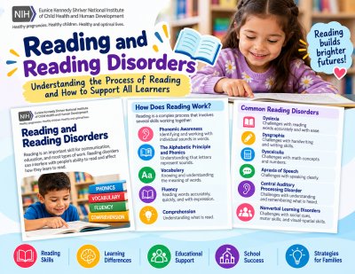 Reading and Reading Disorders Fact Sheet