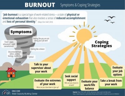 Experiencing job burnout for childcare providers