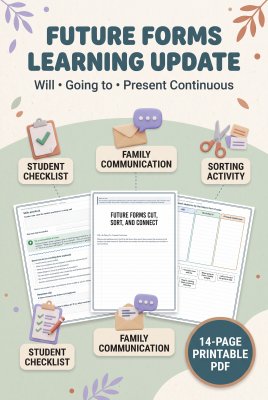 Future Forms Learning Update: Will, Going to, and Present Continuous
