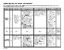 Maryland Large Child Care Staff Requirements. Admin.