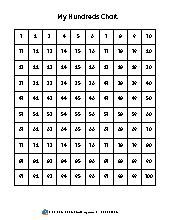 100 and 120 Number Charts (Blank and Filled). All Ages. Math.