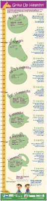 Grow Up Healthy! Growth Chart 