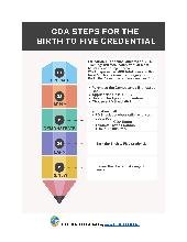 CDA Steps Infographic (Birth to Five)