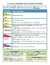 Air Quality and Outdoor Activity Guidance for Schools