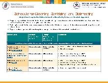 Cleaning, Sanitizing & Disinfecting Schedule