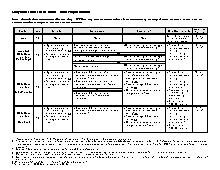 Maryland Child Care Center &ndash; Staff Requirements