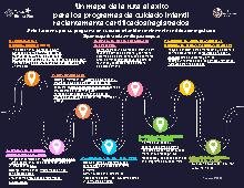 Texas &mdash; Ruta al &eacute;xito para programas de cuidado infantil