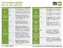 CDA Competency Standards At-A-Glance