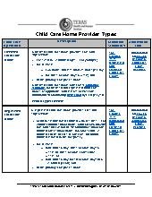 Texas Child Care Home Provider Types