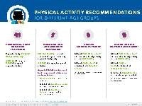Physical Activity Recommendations for Different Age Groups