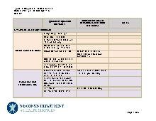 Typical vs. Atypical Development: Ages 4&ndash;8
