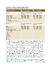 Understanding Grain Crediting in CACFP
