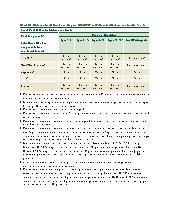 CACFP Snack Requirements
