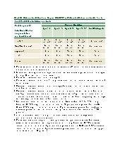 CACFP Snack Requirements