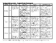 Maryland Director Requirements