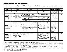 Maryland Staff Requirements