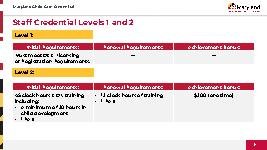Maryland Child Care Credential Levels