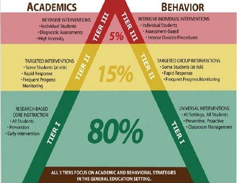 image in article Proactive Behavior Guidance: Building Structure, Relationships, and Respect