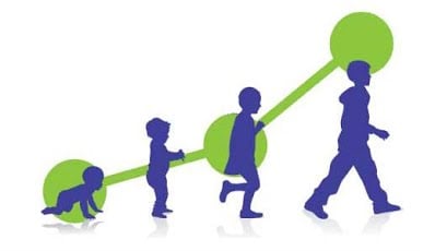 image in article Understanding Child Development Milestones: A Complete Guide for Child Care Providers