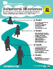 Behavioral Milestones in 2-5 year olds