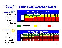 Childcare Weather Chart. All Ages. Admin. Health. Safety.