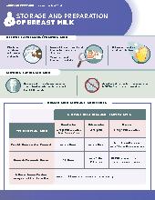 Storage and Preparation of Breast Milk. Infant/Toddler. Health.